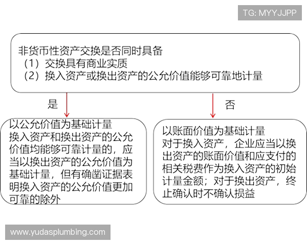 亚游PAa8充值提现流程详解确保资金安全快速到账